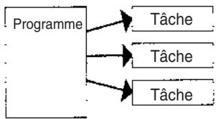 OMRON CJ - Programmation structurée - 1