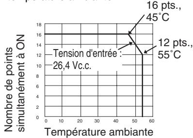 OMRON CJ - Configuration du circuit - 1