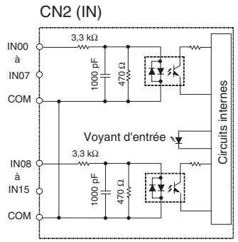 OMRON CJ - Configuration du circuit - 2