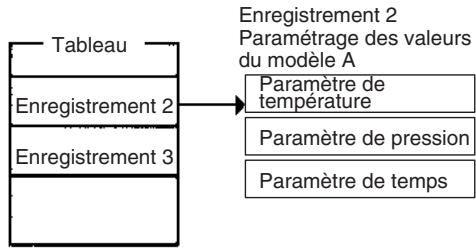 OMRON CJ - Instructions de tableau d'enregistrement - 1