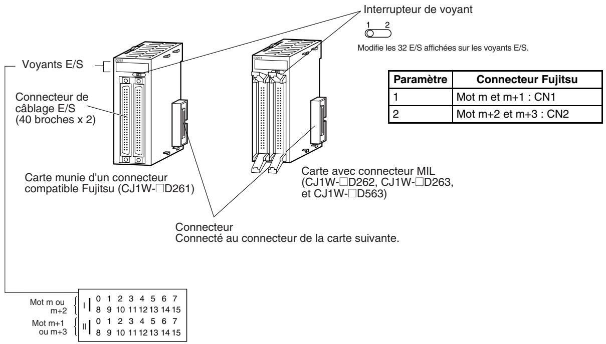 OMRON CJ - Noms des parties - 1