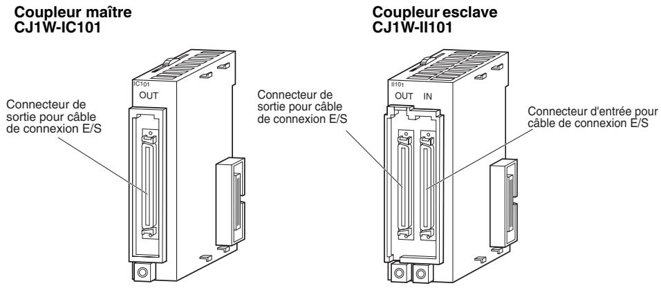 OMRON CJ - 3-5-2 Configuration du système - 2