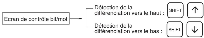 OMRON CJ - Surveillance différentiée - 1