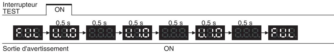 OMRON CJ - Remarque - 1