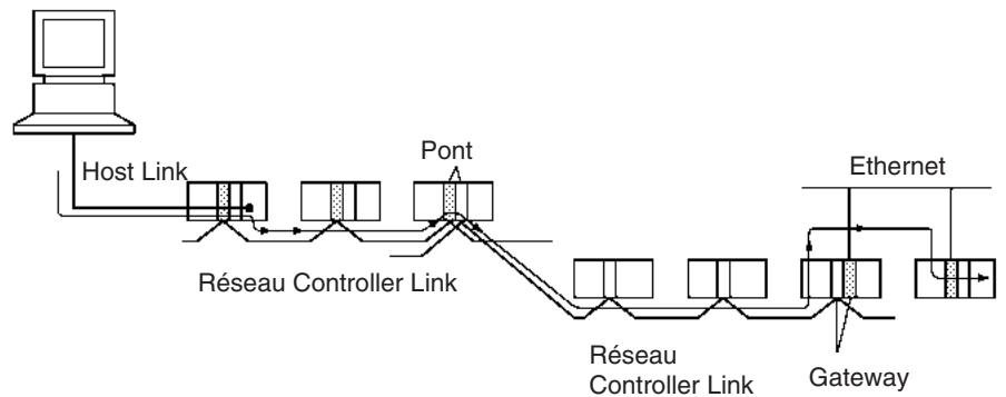 OMRON CJ - Remarque - 2