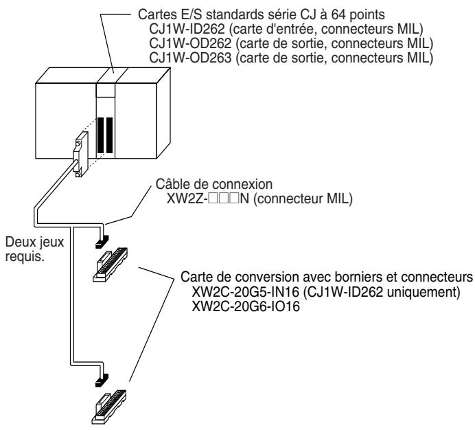 OMRON CJ - Connexion à des borniers - 4