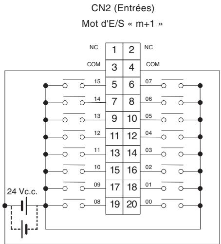 OMRON CJ - Configuration du circuit - 4