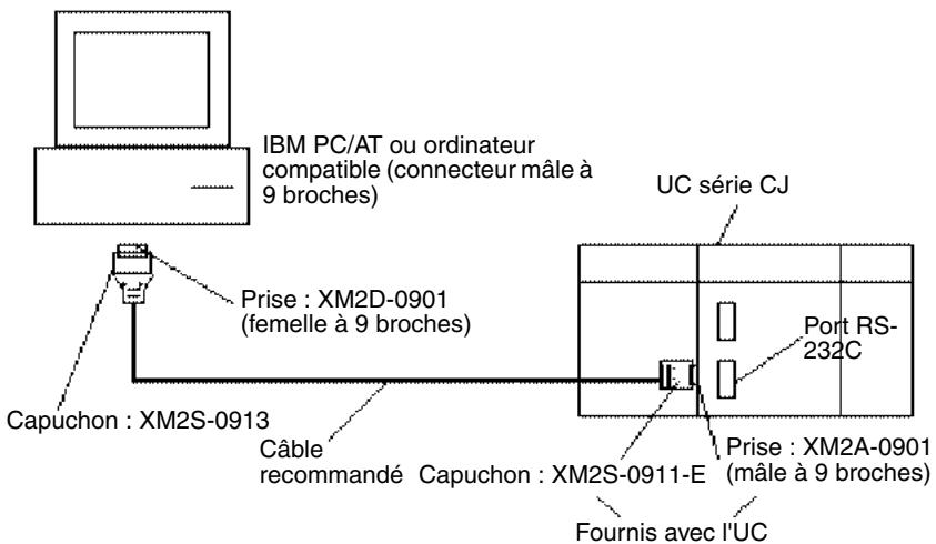 OMRON CJ - Connecteurs utilisables - 1