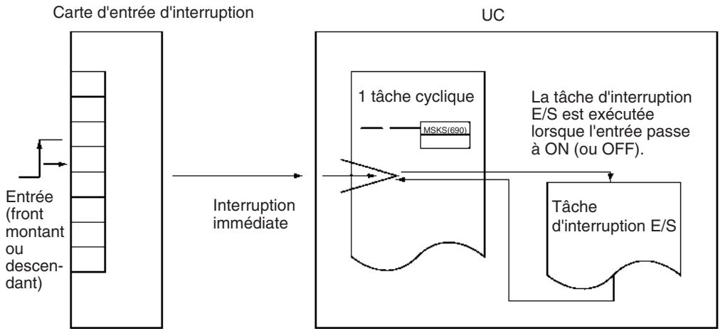 OMRON CJ - Fonctions - 1