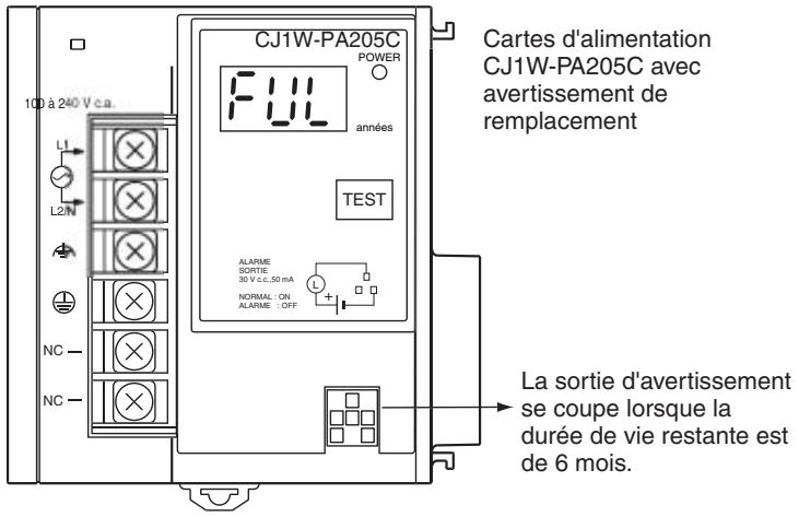 OMRON CJ - Autres fonctions - 3