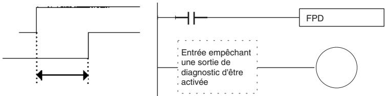 OMRON CJ - Fonctions de dépannage - 2