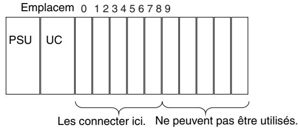 OMRON CJ - Précautions sur les applications - 1
