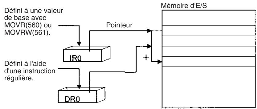 OMRON CJ - 9-18 Registres de données - 1