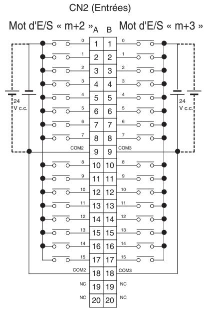 OMRON CJ - Connexions des borniers - 2