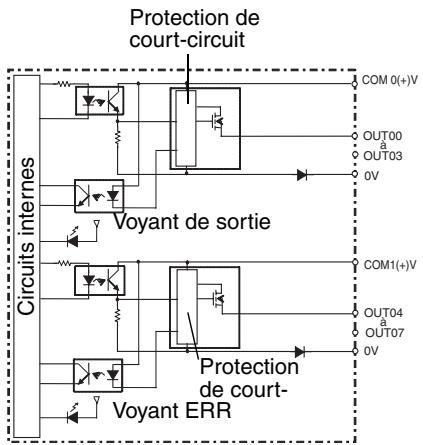 OMRON CJ - Configuration du circuit - 1