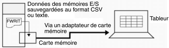 OMRON CJ - Fichiers mémoire e/s aux formats CSV et texte - 1
