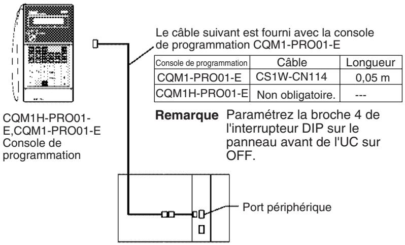 OMRON CJ - CQM1H-PRO01-E/CQM1-PRO01-E - 1