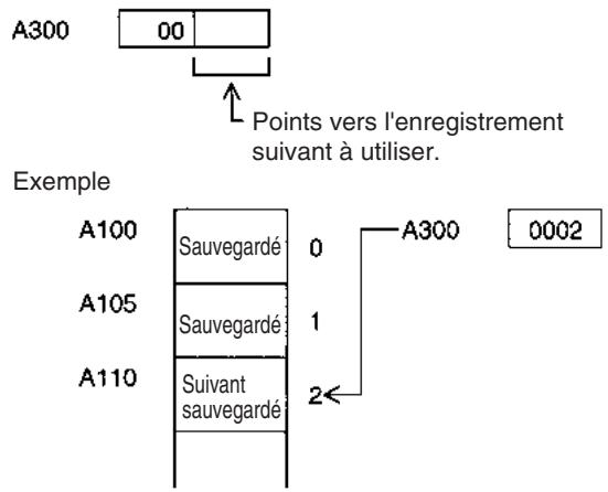 OMRON CJ - A20200 à A20207 : drapeaux d'activation du port de communication - 4