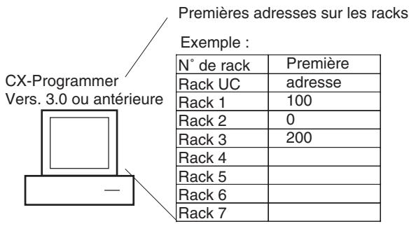 OMRON CJ - UC précédentes (UC pré-ver. 2.0) - 1