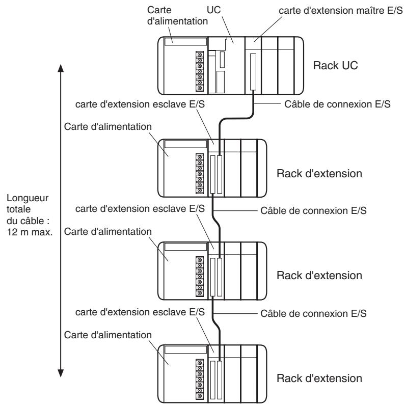 OMRON CJ - Câbles de connexion e/s série cs/cj - 3