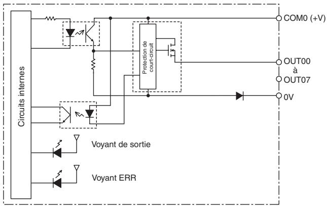 OMRON CJ - Configuration du circuit - 1