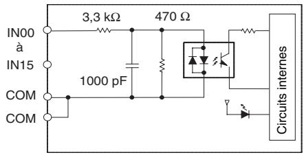 OMRON CJ - Configuration du circuit - 1