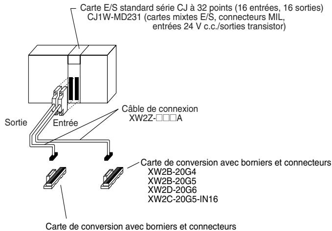 OMRON CJ - Connexion à des borniers - 5