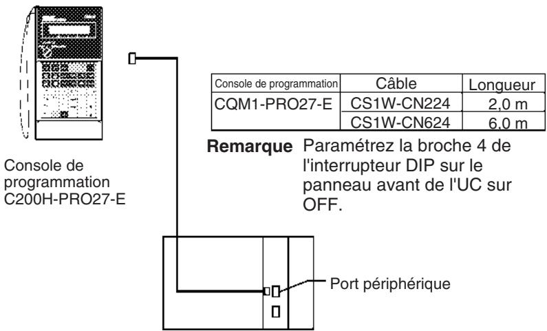 OMRON CJ - C200H-PRO27-E - 1