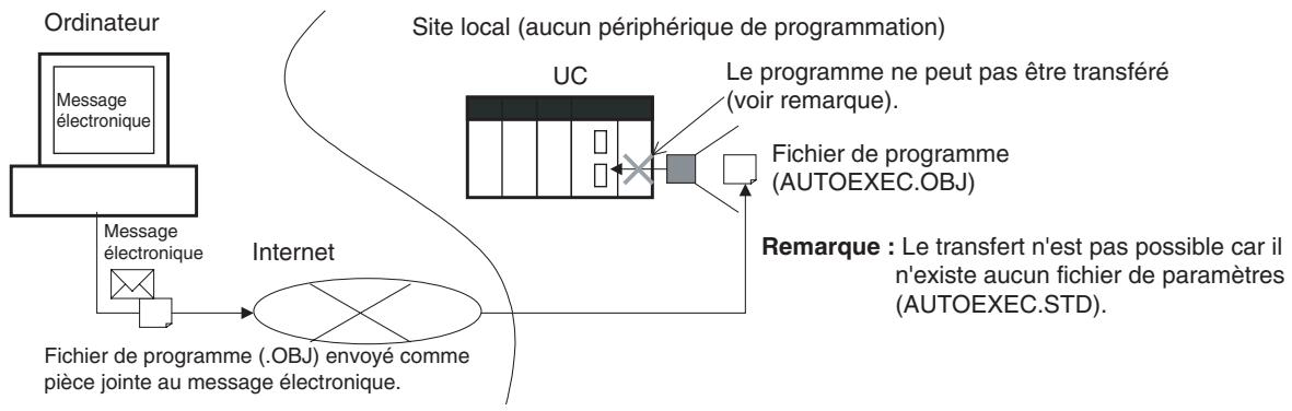 OMRON CJ - UC précédentes (UC pré-ver. 2.0) - 1