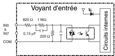 OMRON CJ - Remarque - 1
