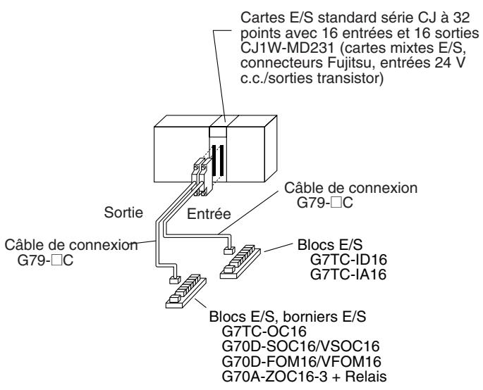 OMRON CJ - Connexion à des bornes e/s - 3
