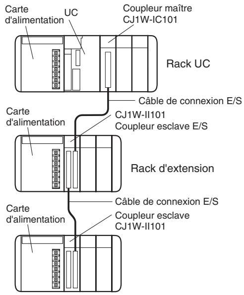 OMRON CJ - 3-5-2 Configuration du système - 1