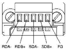 OMRON CJ - Bornier RS-422A/485 - 1
