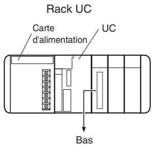 OMRON CJ - Câbles de connexion e/s série cs/cj - 1