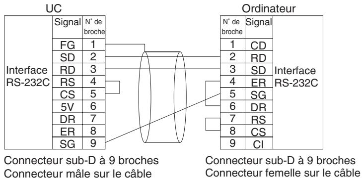 OMRON CJ - Connexion entre l'uc série CJ et l'ordinateur - 1