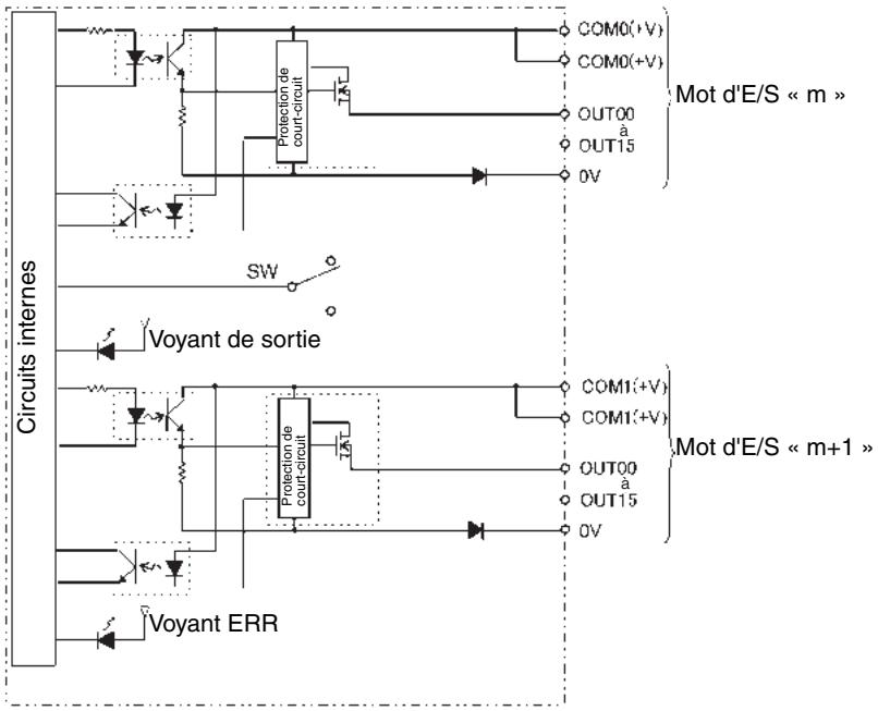 OMRON CJ - Configuration du circuit - 1