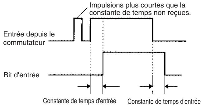OMRON CJ - Remarque - 1