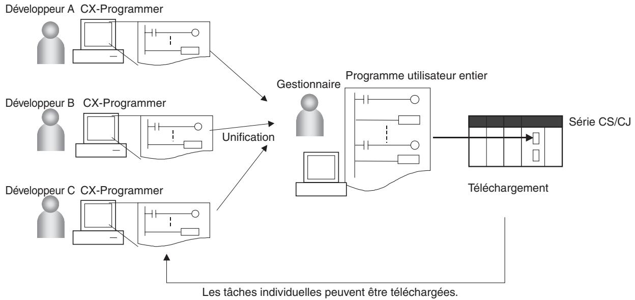 OMRON CJ - UC précédentes (UC pré-ver. 2.0) - 1