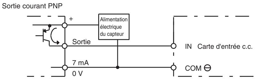 OMRON CJ - Périphériques d'entrée - 5