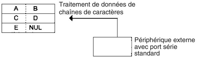 OMRON CJ - Instructions à chaînes de caractères - 1