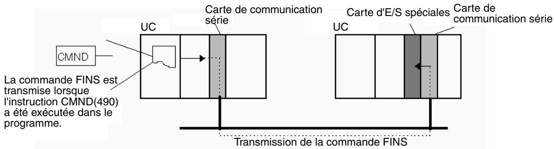 OMRON CJ - Commandes FINS - 2