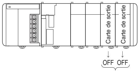 OMRON CJ - Bit OFF de sortie (A50015) - 1