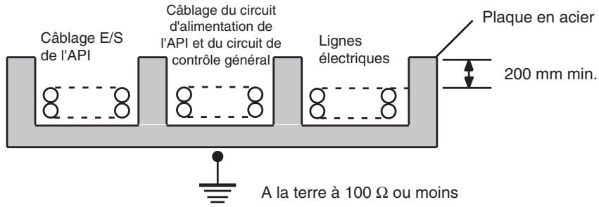 OMRON CJ - Câblage externe - 2