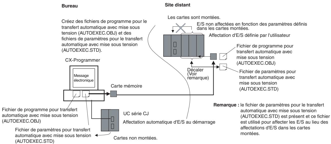 OMRON CJ - UC précédentes (UC pré-ver. 2.0) - 1