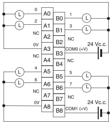 OMRON CJ - Connexions des borniers - 1