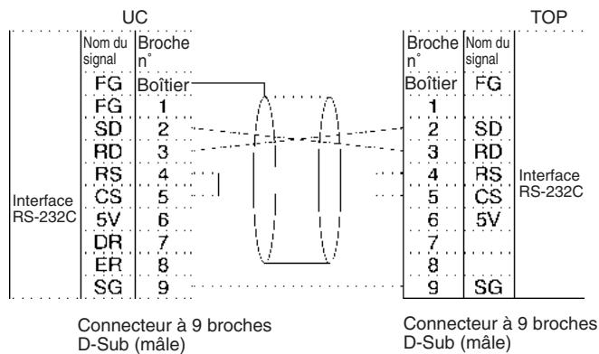 OMRON CJ - Exemple de connexion au terminal opérateur programmable (TOP) - 2