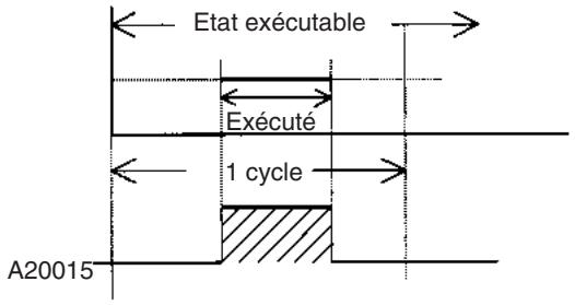 OMRON CJ - A20015 : drapeau de tâche initiale - 1