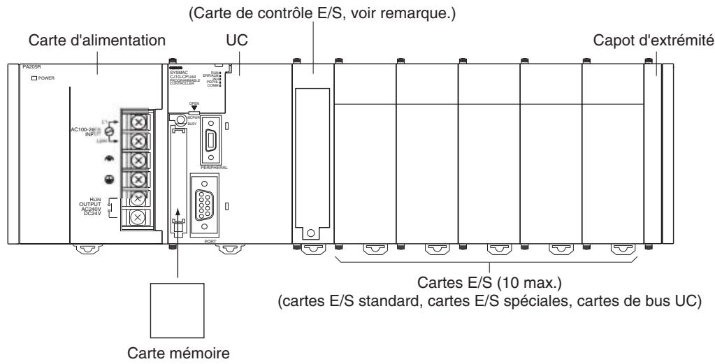 OMRON CJ - 2-3-2 Rack UC série CJ - 1