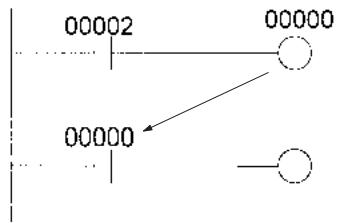 OMRON CJ - Limitations des bits de sorties - 1