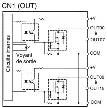 OMRON CJ - Configuration du circuit - 1